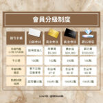 全新會員系統正式上線!